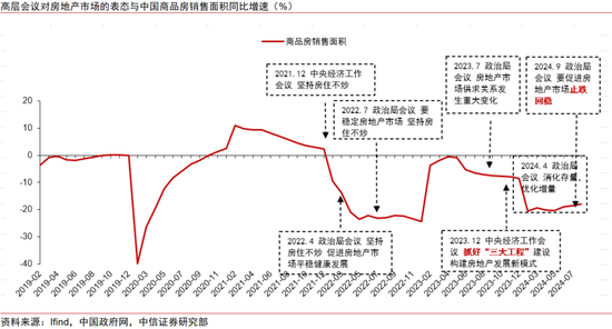 政策空间展望：从“干字当头”到“绝不仅仅”  第4张