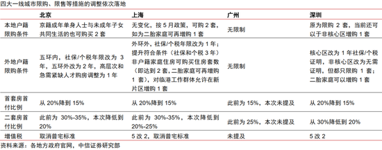 政策空间展望：从“干字当头”到“绝不仅仅”  第5张