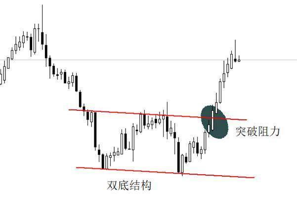 ATFX汇市：欧央行利率决议来袭，主流预期降息25基点