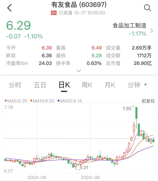 “凤爪第一股”逾9亿买理财产品 上半年研发费用仅170万元  第1张