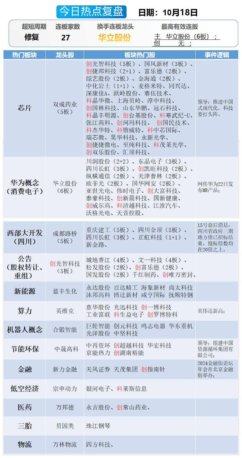 晚报| 人生能有几回搏！科技股全线爆发！5000亿互换便利操作细则出炉！10月18日影响市场重磅消息汇总  第12张