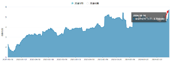 军工科技打头阵，国防军工ETF（512810）放量摸高6%，单周成交额创历史新高！  第2张