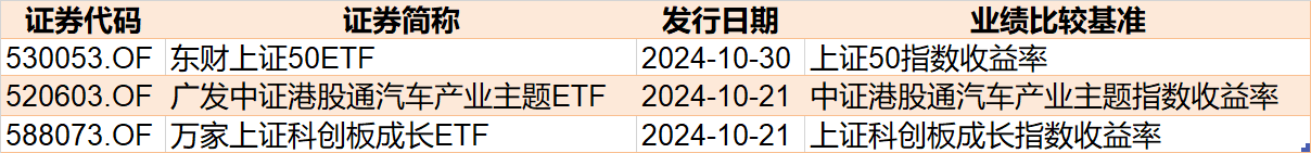 晕了晕了！行情才起步机构就玩高抛，约400亿资金借ETF离场，但这个核心板块仍被爆买  第5张