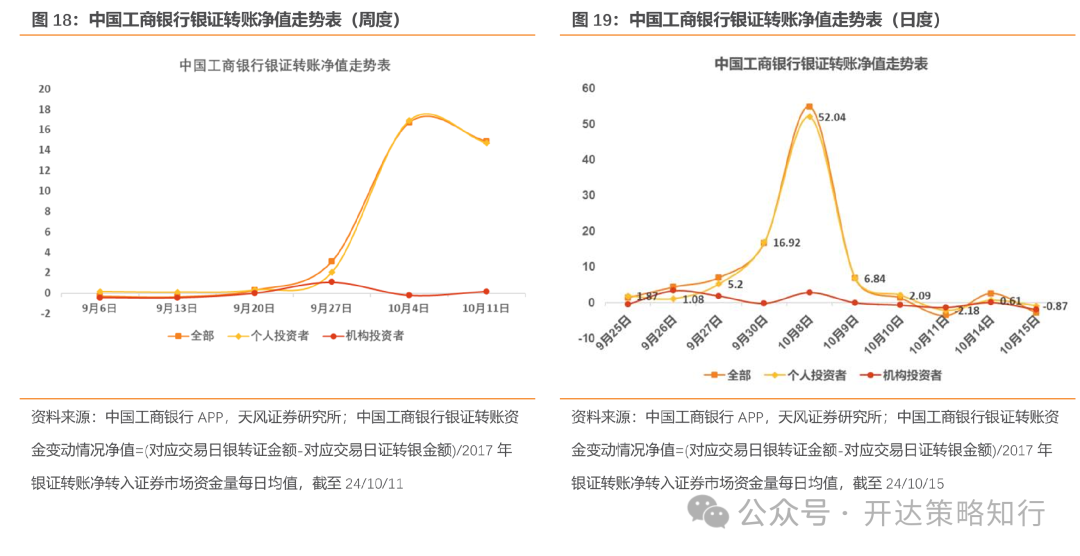 天风证券：杠铃策略重现，一边是政策态度转向，一边是政策效果的落地需要时间  第17张