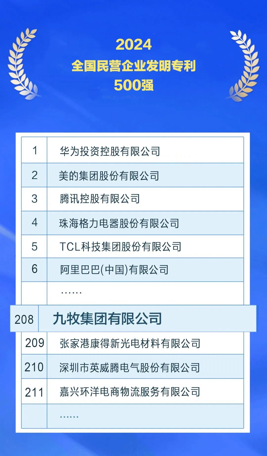 九牧、恒洁、骊住、贝朗、惠达、浪鲸、欧派、东鹏、帝欧、华艺、四维、维卫…最新动态  第1张