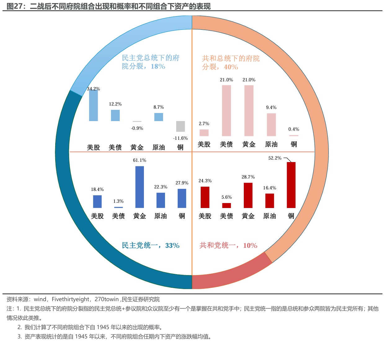 民生证券：“特朗普交易”分析框架指南  第22张