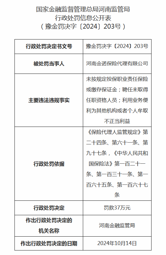 河南金诺保险代理被罚37万元：因未按规定投保职业责任保险或缴存保证金等  第1张