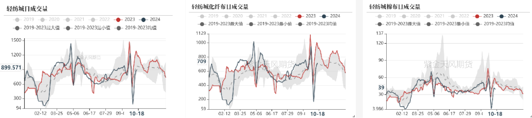 棉花：收购期的自我验证循环  第8张