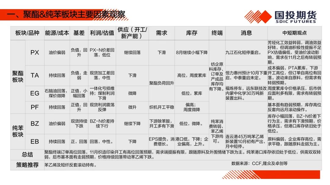 【国投期货|化工视点】化工市场周度概览20241014  第5张