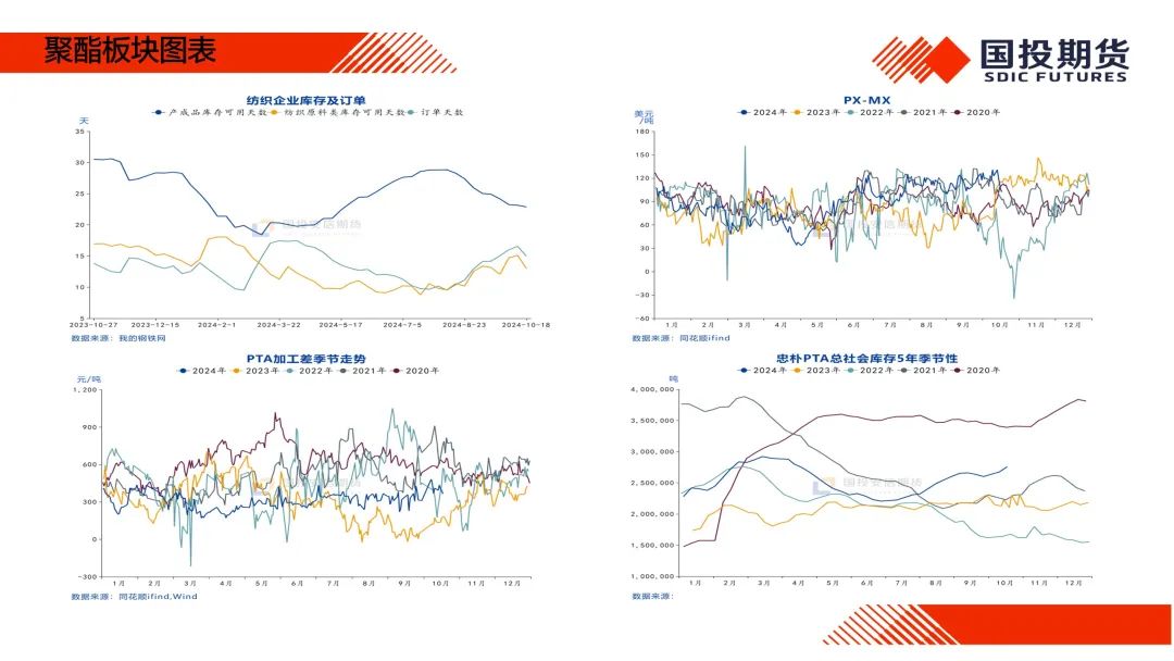 【国投期货|化工视点】化工市场周度概览20241014  第6张