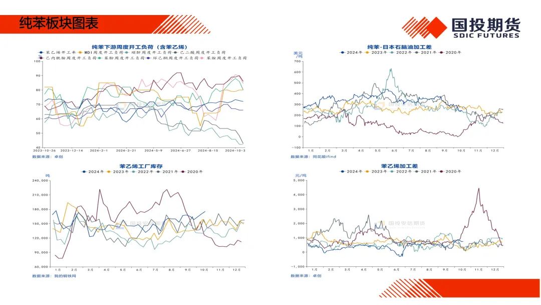 【国投期货|化工视点】化工市场周度概览20241014  第7张