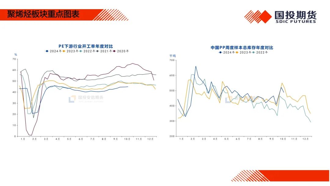 【国投期货|化工视点】化工市场周度概览20241014  第9张