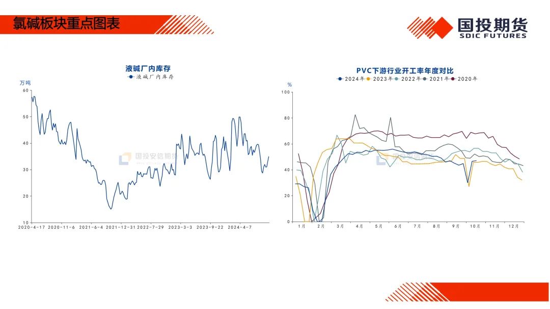 【国投期货|化工视点】化工市场周度概览20241014  第10张