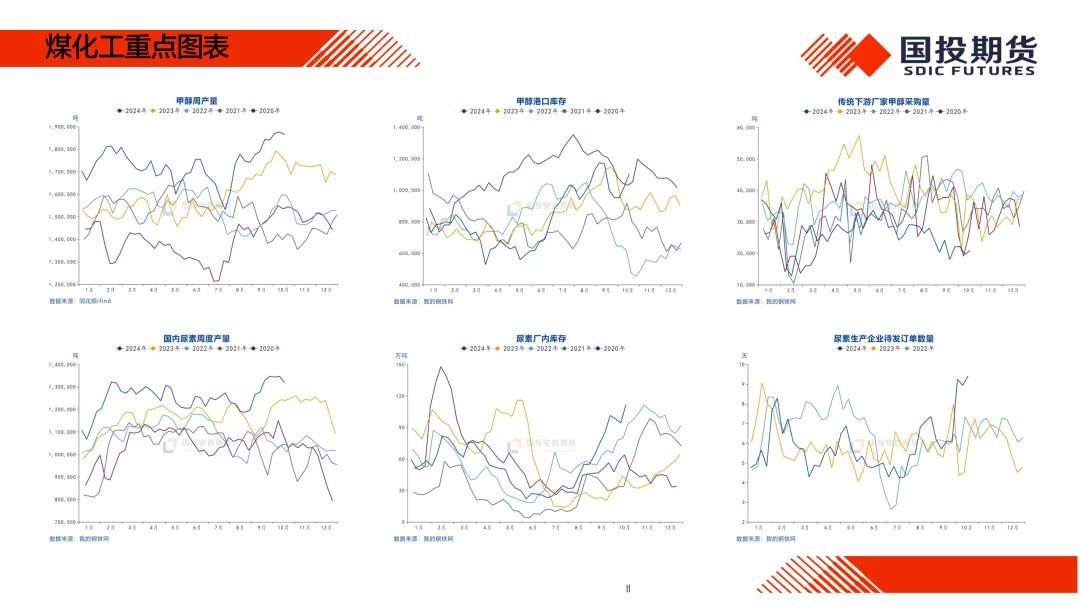 【国投期货|化工视点】化工市场周度概览20241014  第12张