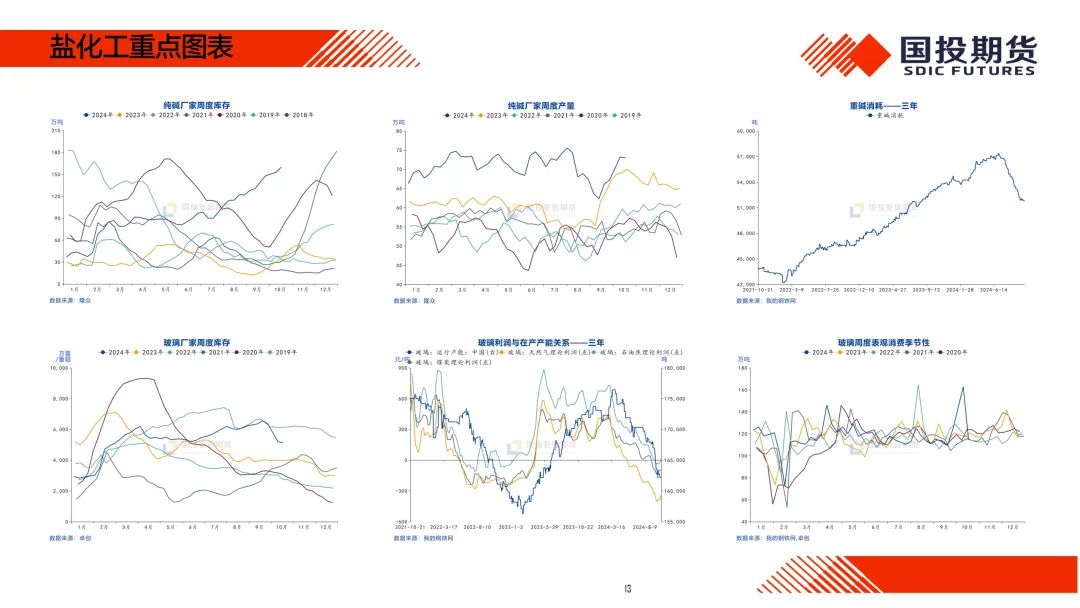 【国投期货|化工视点】化工市场周度概览20241014  第14张