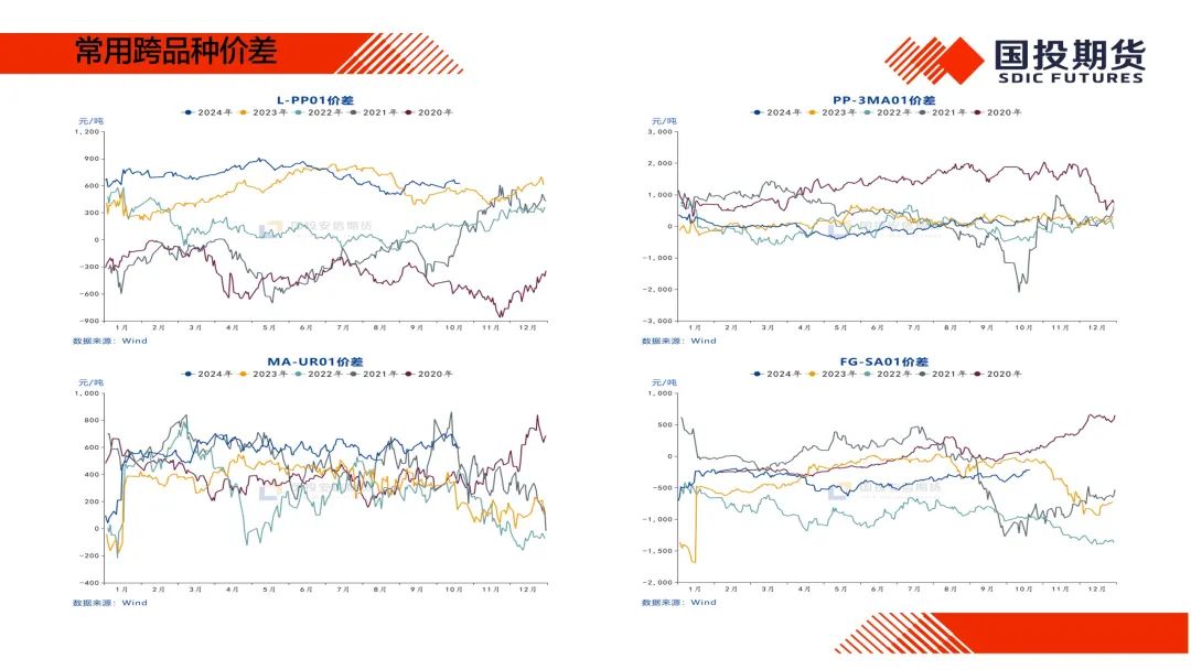 【国投期货|化工视点】化工市场周度概览20241014  第17张