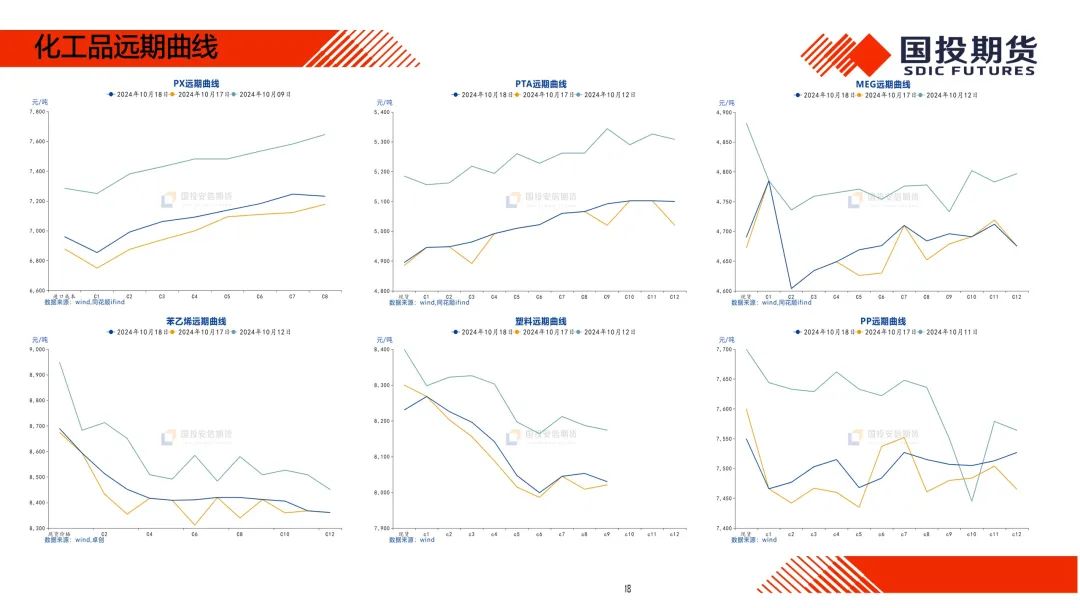 【国投期货|化工视点】化工市场周度概览20241014  第19张