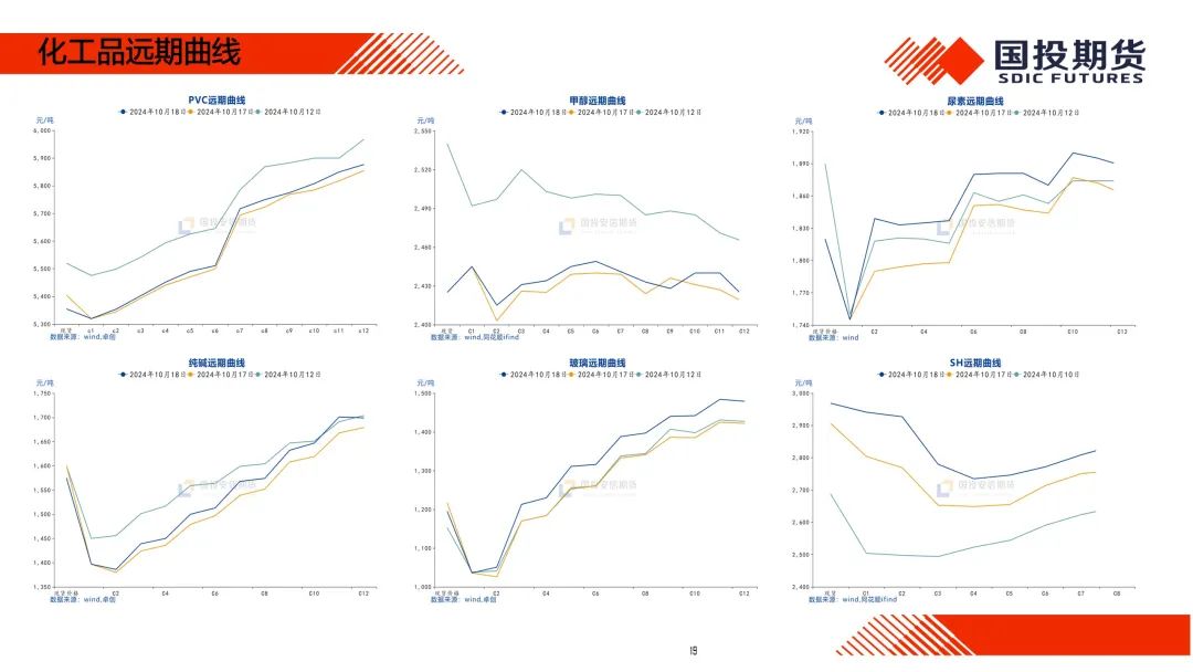 【国投期货|化工视点】化工市场周度概览20241014  第20张