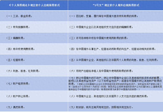 中国将征收“海外富人税”了？  第1张