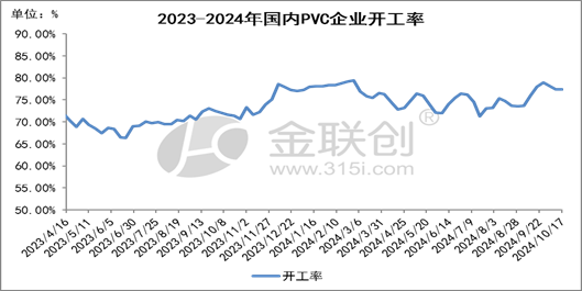 【PVC】走跌消磨信心，后市愈发谨慎  第4张