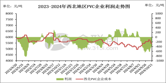 【PVC】走跌消磨信心，后市愈发谨慎  第7张