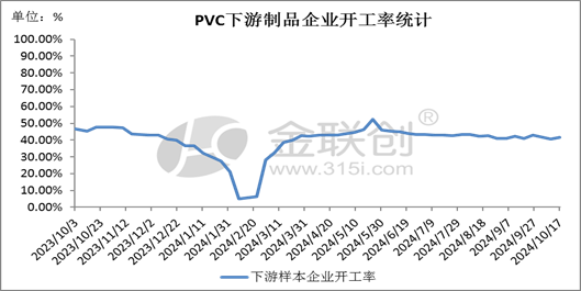 【PVC】走跌消磨信心，后市愈发谨慎  第8张