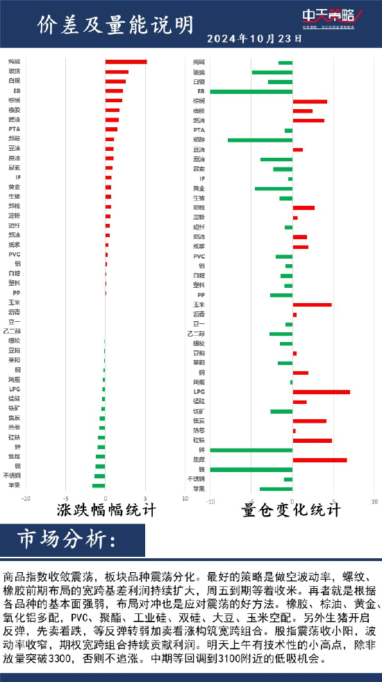 中天策略:10月23日市场分析  第2张