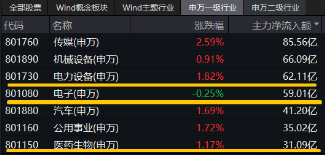 科技及中高端制造行业或是主线？风电板块大涨，A股成长型宽基“小霸王”——双创龙头ETF（588330）逢跌吸金  第3张