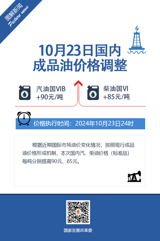 国内成品油价迎年内第九涨 加满一箱油多花3.5元  第3张