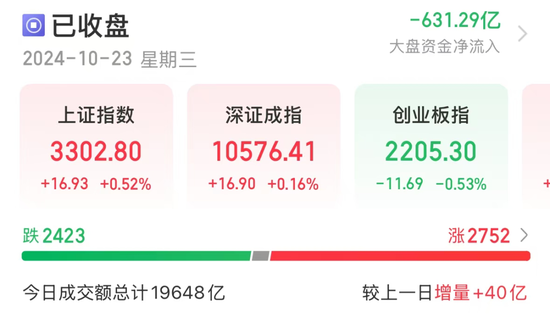 一则利好传来，光伏多股急速拉涨停！数据中心需求激增，高研发+高增长潜力股仅7只  第1张