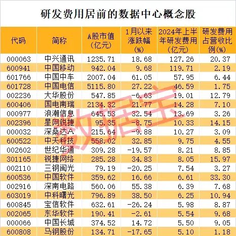 一则利好传来，光伏多股急速拉涨停！数据中心需求激增，高研发+高增长潜力股仅7只  第3张