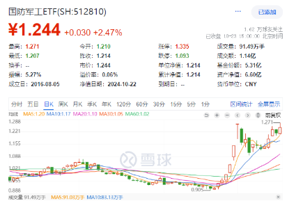 沪指重回3300点，航空航天领涨两市，国防军工ETF（512810）放量上探阶段新高！港股止跌续升，回调结束？  第1张