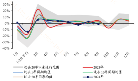 外围环境波动加大！如何把握后续的超跌修复？  第2张