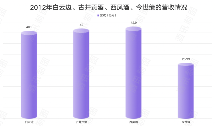 白云边急刹车，百亿目标再延期？  第3张