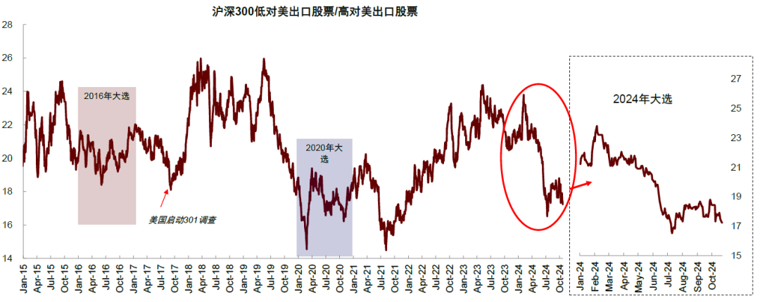 美国大选的“金融交易信号”  第12张