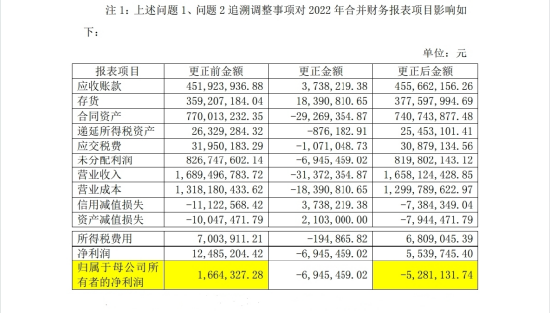 央企子公司被立案，中船应急投资者准备索赔了  第2张