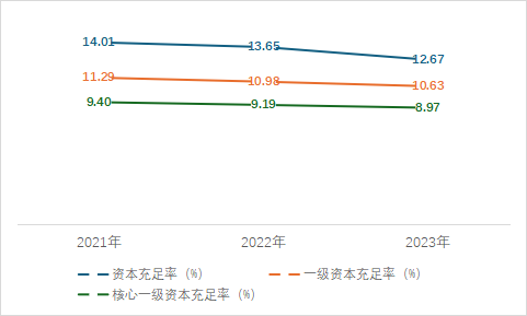 连续3年净利下滑，银行巨头等来“救兵”？  第5张