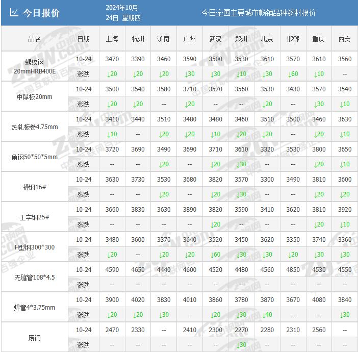 一跃而起！尾盘拉涨！钢价要突围？还能3400？  第2张