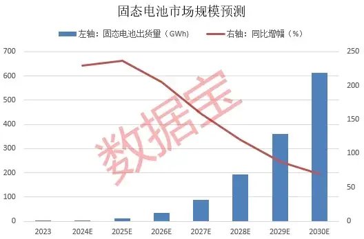 暴涨近550%！热门牛股跌停开盘，涨停收盘！固态电池迎重大进展，5倍业绩潜力股出炉  第3张