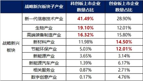 深圳要引领发展“大胆资本”，大全能源涨停，百分百布局战略新兴产业的双创龙头ETF（588330）盘中涨超1%  第2张