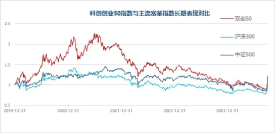 深圳要引领发展“大胆资本”，大全能源涨停，百分百布局战略新兴产业的双创龙头ETF（588330）盘中涨超1%  第3张