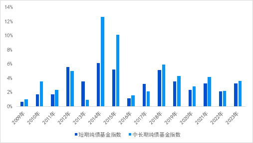 长城基金：存款利率再降，如何科学打理闲钱？