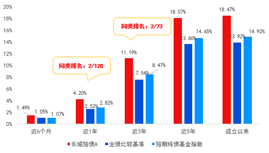 长城基金：存款利率再降，如何科学打理闲钱？  第2张