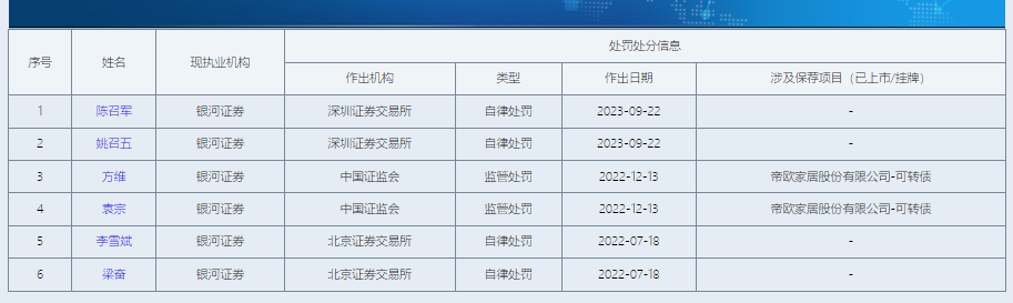 中国银河投行业务由盛到衰背后承揽质控都偏弱 股权储备项目寥寥前景黯淡  第2张