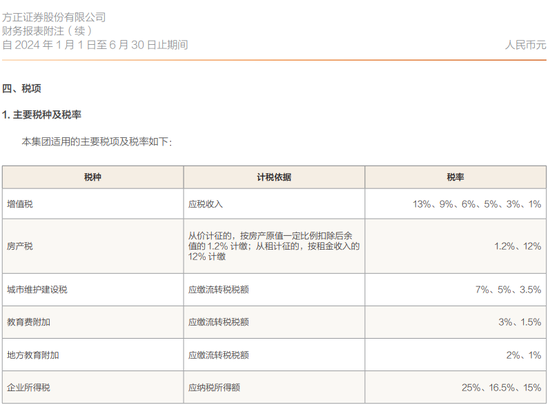 方正证券，“欠税”被“通报”  第5张