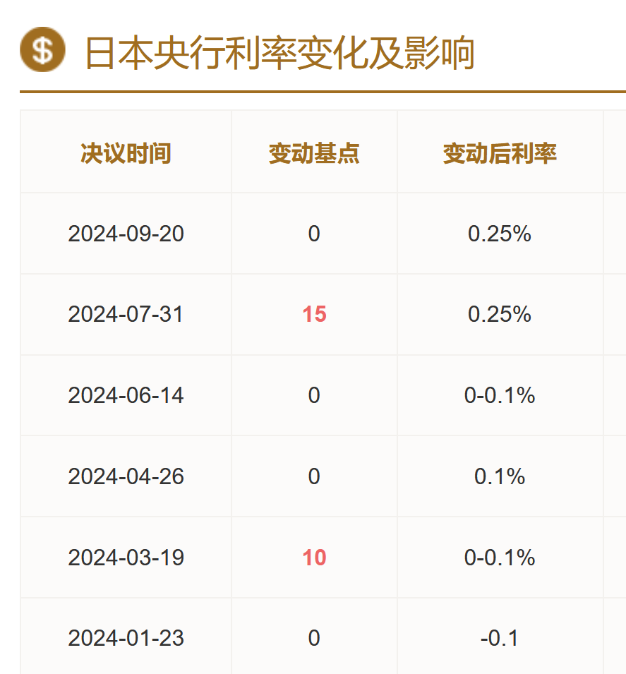 狂跌！交易员：“正在走上危险的道路”  第3张