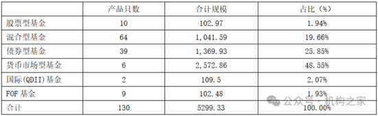 张宏良履新交银施罗德基金董事长，面临权益规模暴跌与固收增长瓶颈  第2张