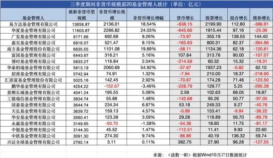 ETF崛起，被动基金持股规模首次超越主动基金  第1张