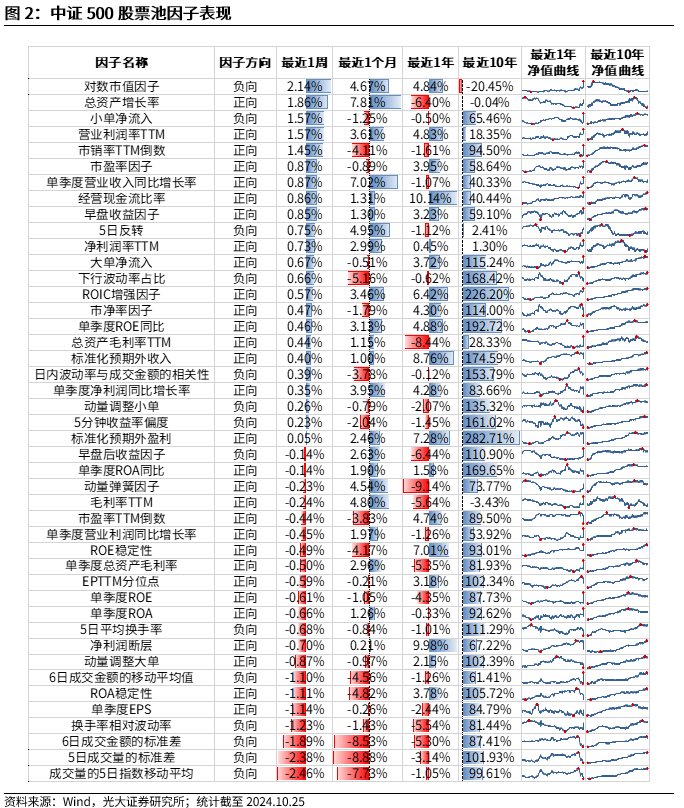 【光大金工】市场反转效应明显、小市值风格占优——量化组合跟踪周报20241026  第2张