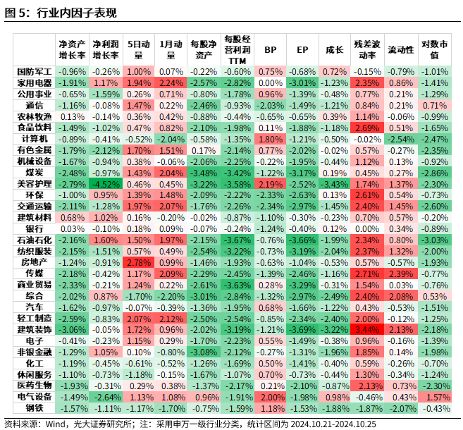 【光大金工】市场反转效应明显、小市值风格占优——量化组合跟踪周报20241026  第5张